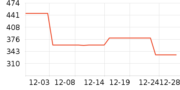 ������Ʒ��ʷ�۸�