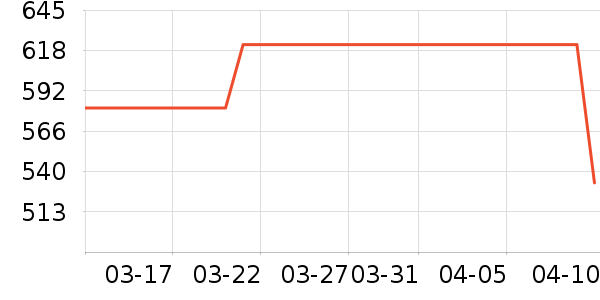 ������Ľ��ˮ��ʷ�۸�