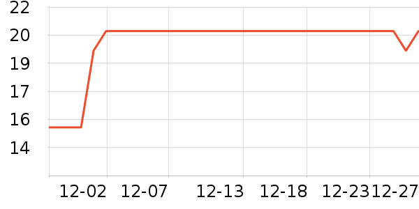 ����������е��ʷ�۸�