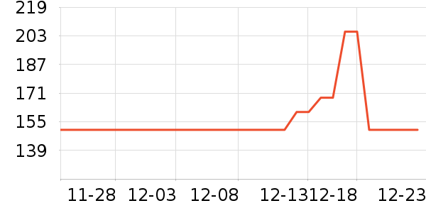 ������ҵ�����ʷ�۸�