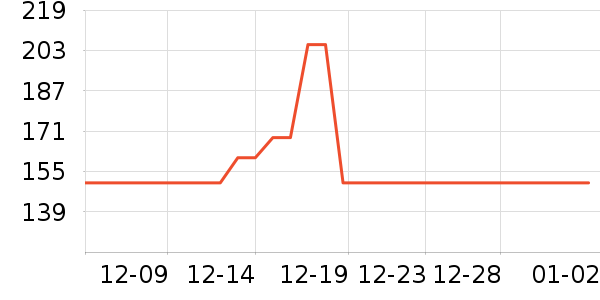 ������ҵ�����ʷ�۸�