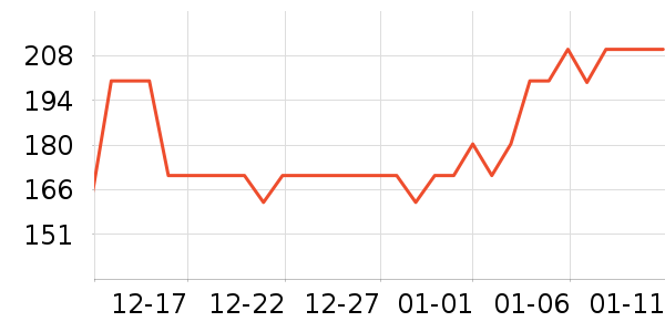 HOURGLASS���߱�/����Һ��ʷ�۸�