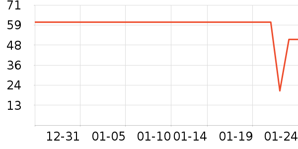 ��ţţ��/��Ʒ��ʷ�۸�