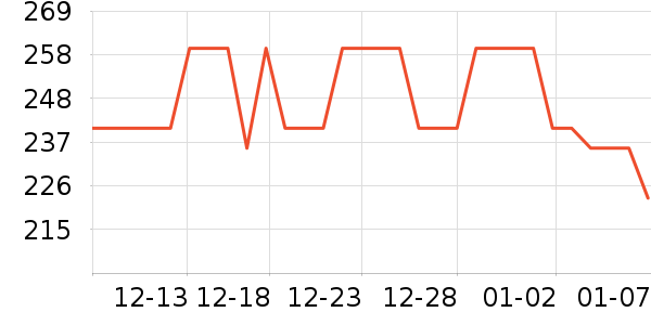 �Ŷ���ˮ��ʷ�۸�