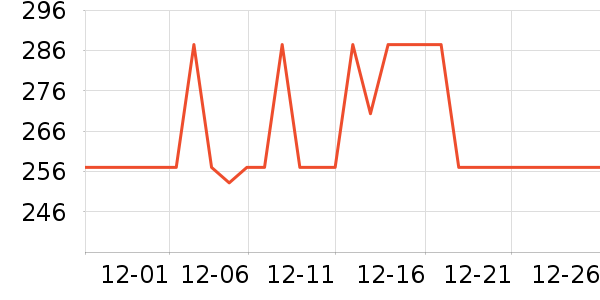 ���յ�����ʷ�۸�