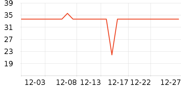 One's Member���/�������ʷ�۸�