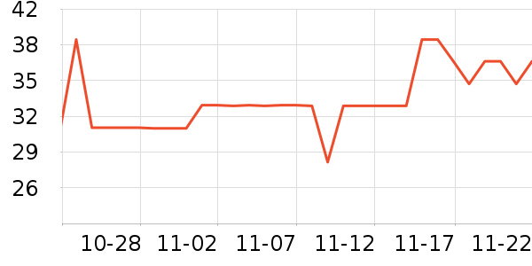 ��ǧ�Ȼ��������ʷ�۸�