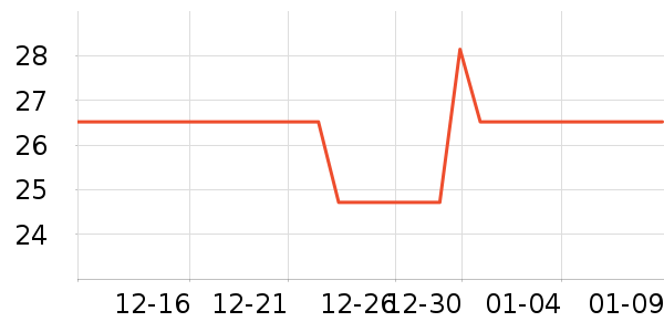 MURCIA���������ʷ�۸�