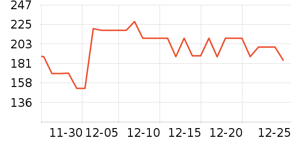 �����˱��±���ʷ�۸�