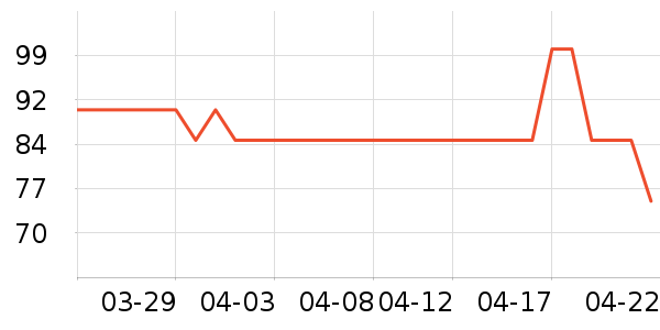 ����˹��ȫ������ʷ�۸�