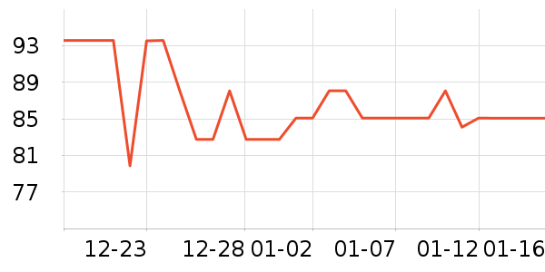 ���¼���ʷ�۸�