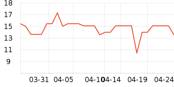 ��һ���/������ʷ�۸�