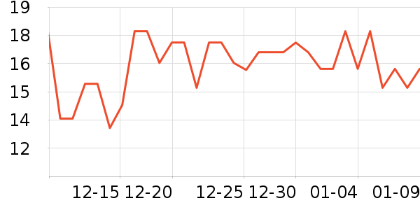 ��һ���/������ʷ�۸�