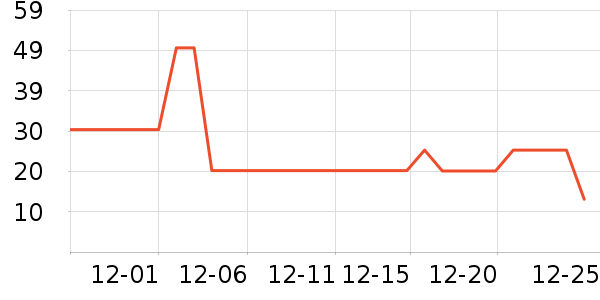 ��������/����ʷ�۸�