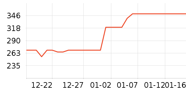 HOURGLASS�۵�/�����ʷ�۸�