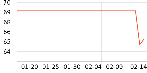 ���ѳ����̷���ʷ�۸�