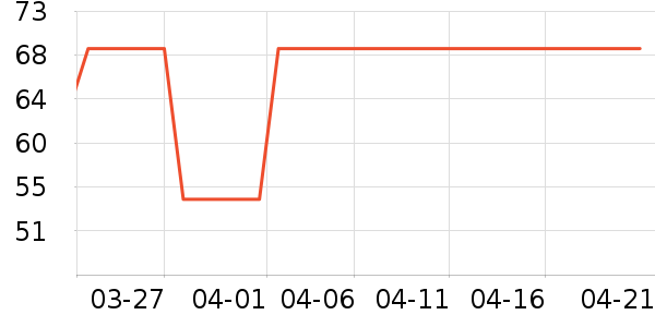 ���ѳ����̷���ʷ�۸�