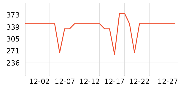 ���յ�����ʷ�۸�