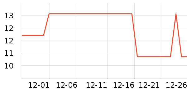 ����������ʷ�۸�