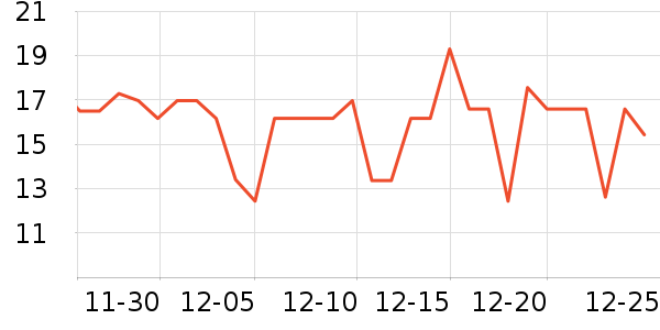 ��ŵ��ͥ������ʷ�۸�