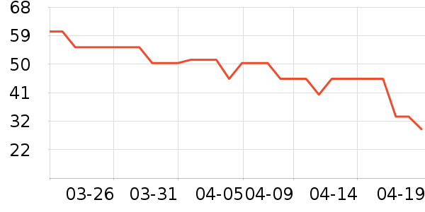 ������ʩ���/������ʷ�۸�