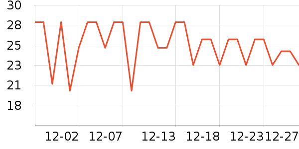 ��¶ʿϴ��Һ��ʷ�۸�