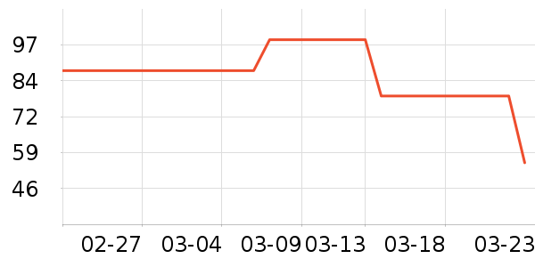 ����Ѫѹ����ʷ�۸�