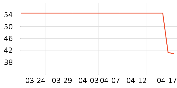 ���׹Ų��ն���ʷ�۸�