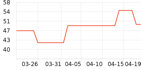 ���׹Ų��ն���ʷ�۸�