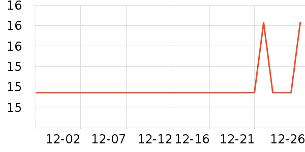 �����沿������ʷ�۸�