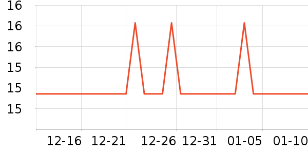 �����沿������ʷ�۸�