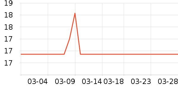 ��԰������/������ʷ�۸�