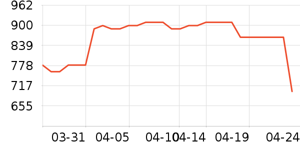 PETCUREAN NOW������ʳ��ʷ�۸�