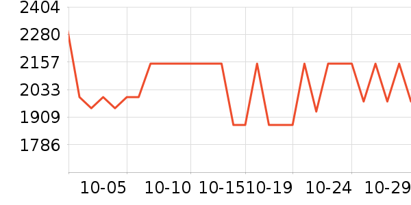 ����������ʷ�۸�