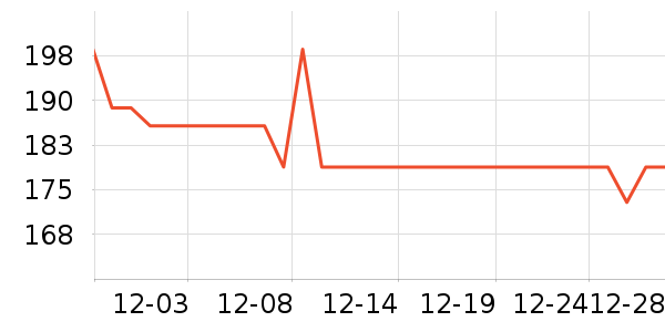 ����С��ñ���Ѿ���ʷ�۸�