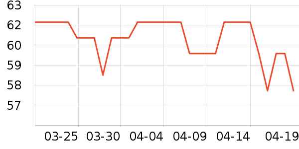 ͳһ������ʳ��ʷ�۸�