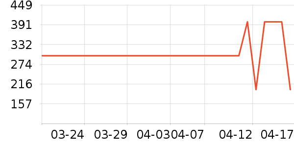 ���ջ����װ��ʷ�۸�