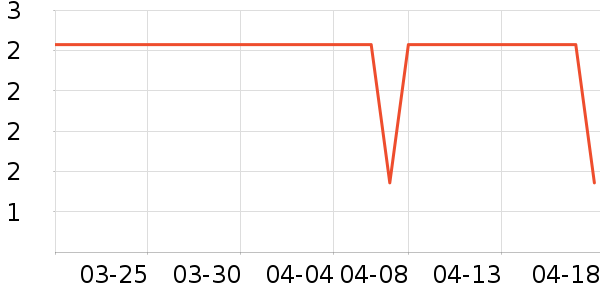 ��ҵƷ��ʷ�۸�