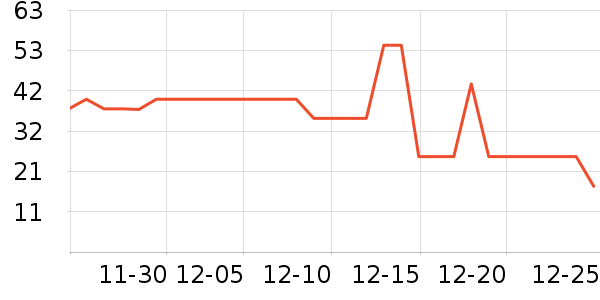 ��Ҥ������ʷ�۸�