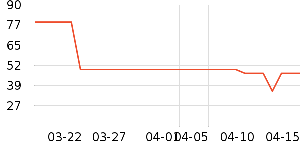 ͳһ������ʳ��ʷ�۸�