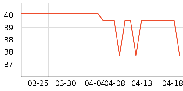 �����ܱ���ʷ�۸�