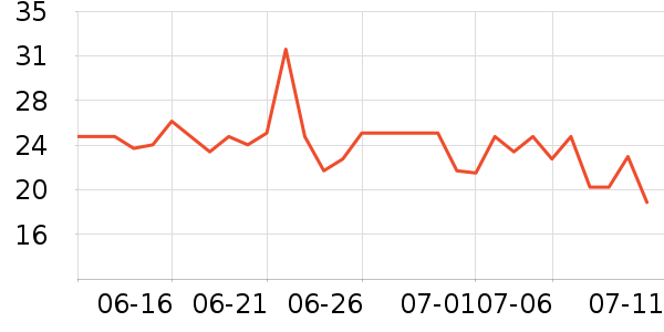 ����ϴ��ˮ��ʷ�۸�