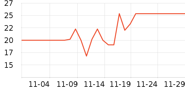 ����ϴ��ˮ��ʷ�۸�