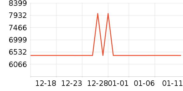 ����Τ����ص���ʷ�۸�