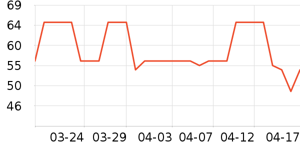 ������ʷ�۸�