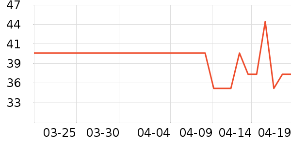 ŷ�Ϸ�Ůʿ�ڿ���ʷ�۸�