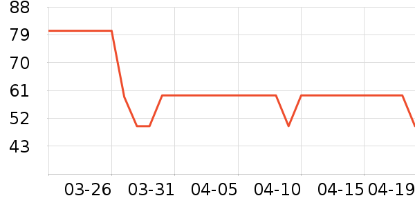 ŷ�Ϸ�������ʷ�۸�