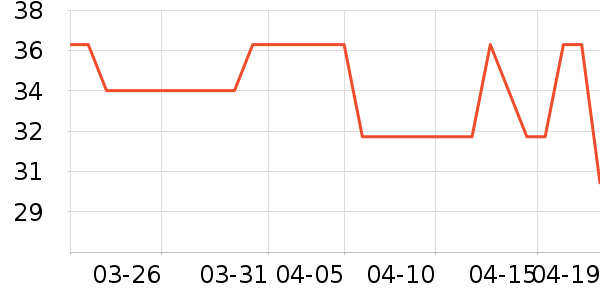 ŷ�Ϸ�������ʷ�۸�