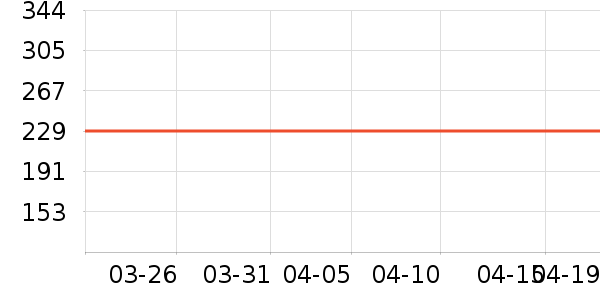 ������ë����Ʒ��ʷ�۸�