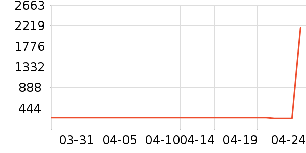 ȹ����ʷ�۸�